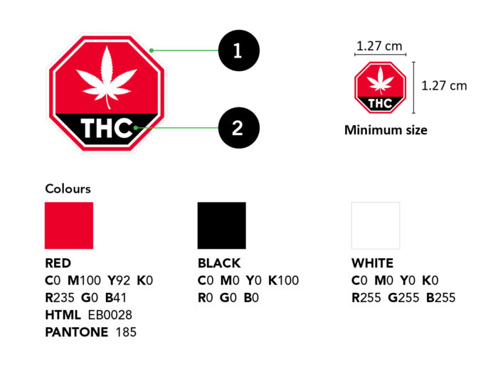 Canadian oficial labeling design (cannabic product)
